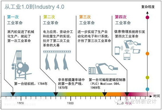 智能电网飞速发展 加快变电站